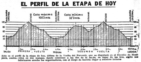 <em>La Vanguardia</em> (3-7-1965), p. 31