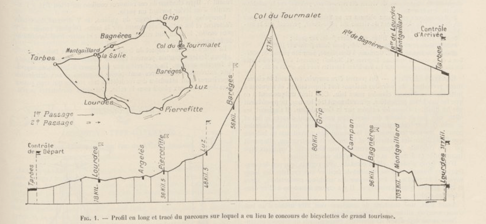 <em>Le Génie civil</em> (14-3-1903), p. 311