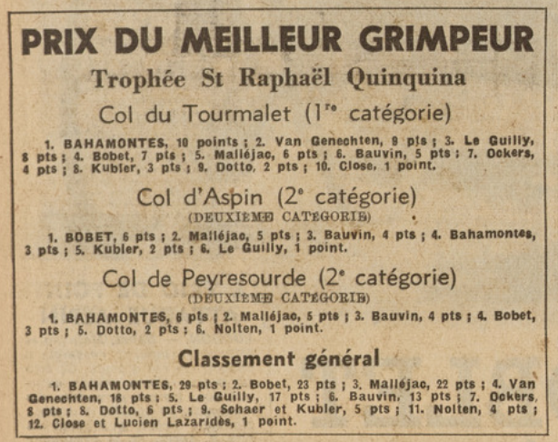 Publicidad de St. Raphaël quinquina (1954)