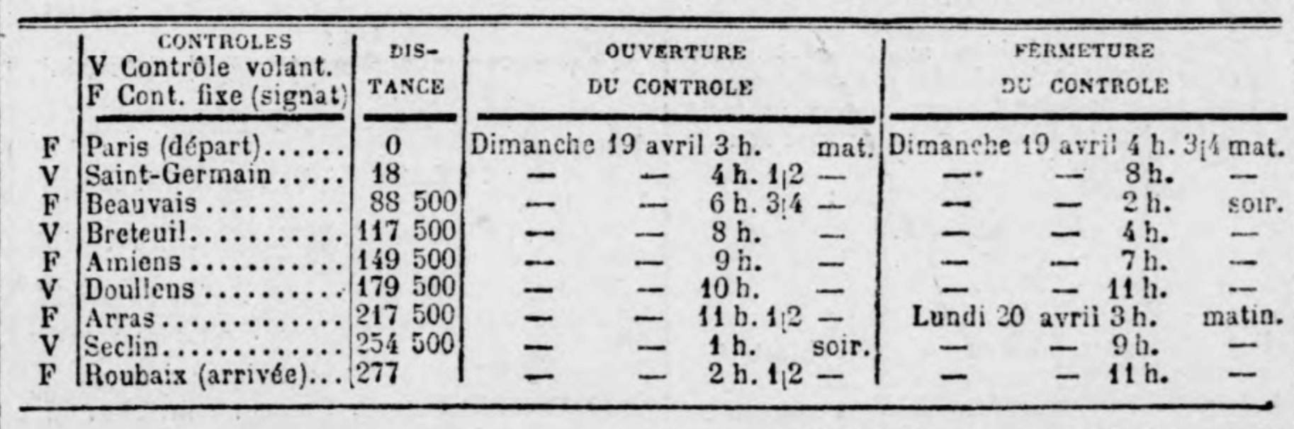 <em>Le Vélo</em>, 30-3-1896, p. 1